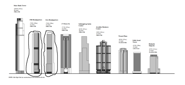 TallestBuildingsLS-GTAV.png