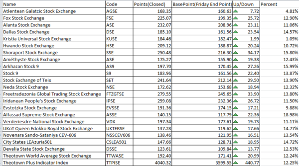 Markets