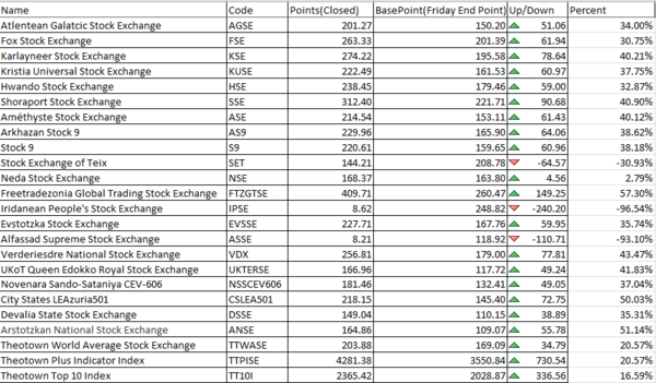 ISECharts20180428.PNG