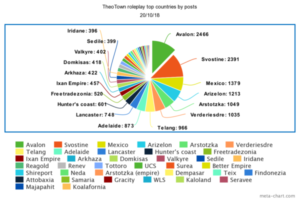 meta-chart (2).png