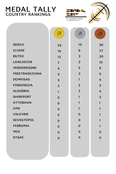 S17-Medals w3.png