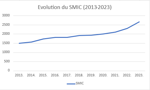 Capture d’écran 2023-03-01 104358.png